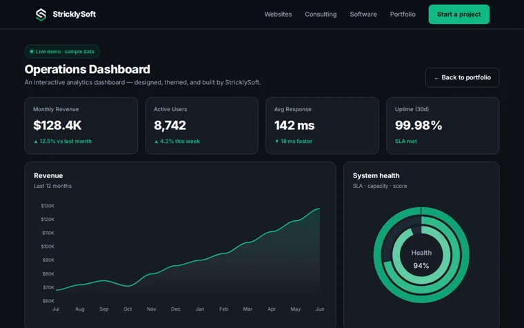 Interactive Dashboard